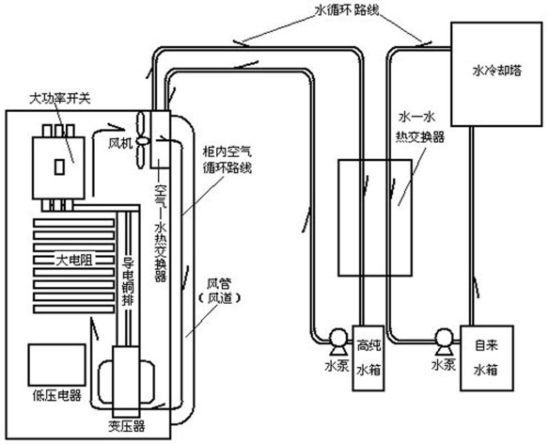 变压器控制柜厂家：电力系统的守护者